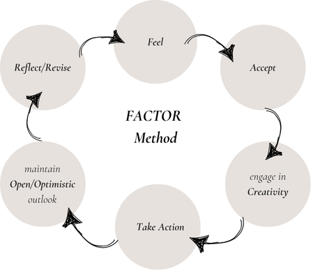 Factor Model Graphic (1)